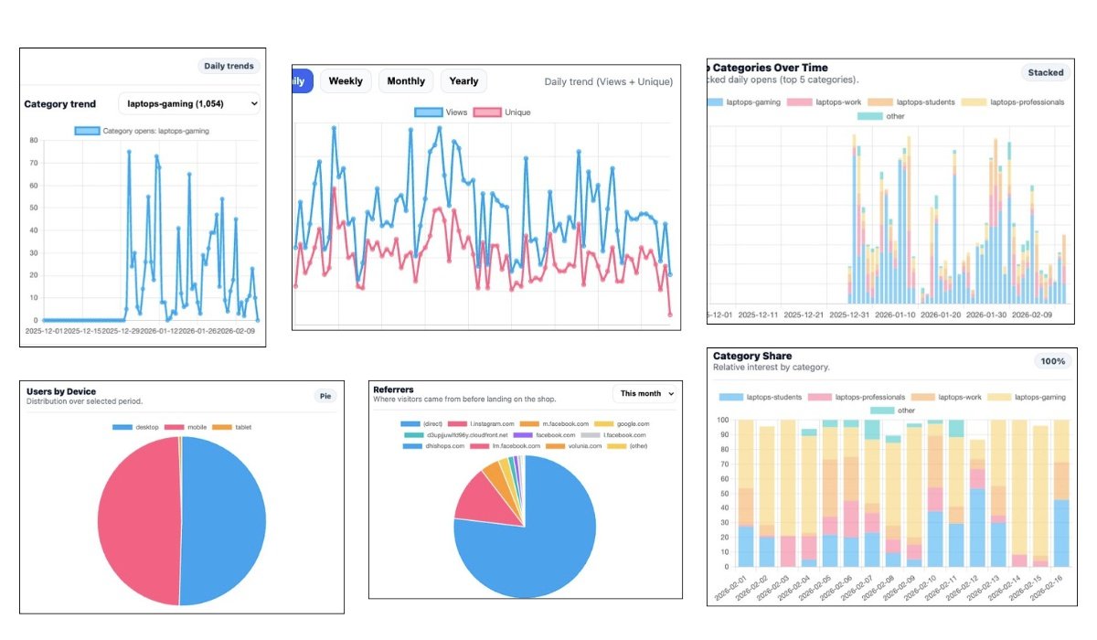 Dhishops business tools dashboard